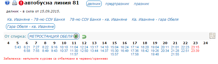 81 razpisanie obelia