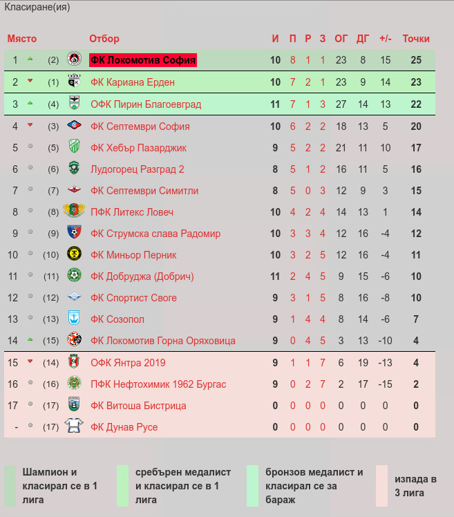 klasirane 2020 11 krag