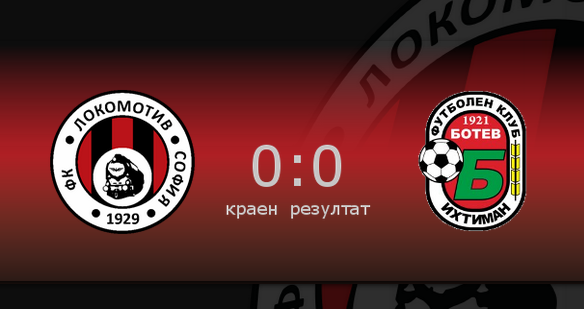 Loko Botev Iht 0 0