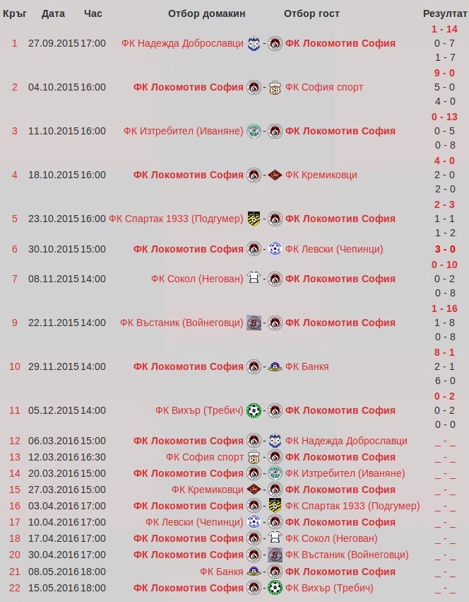 loko programa prolet2016