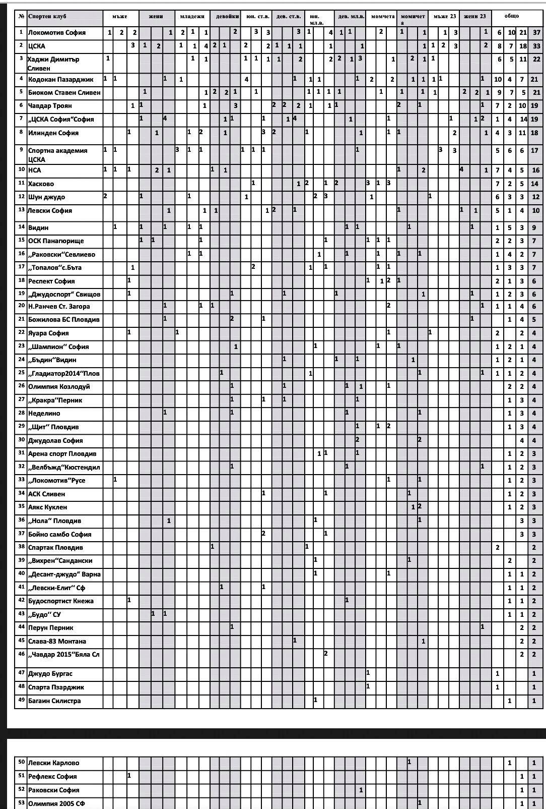 dzhudo Lokomotiv 2018 shampion kompleksno