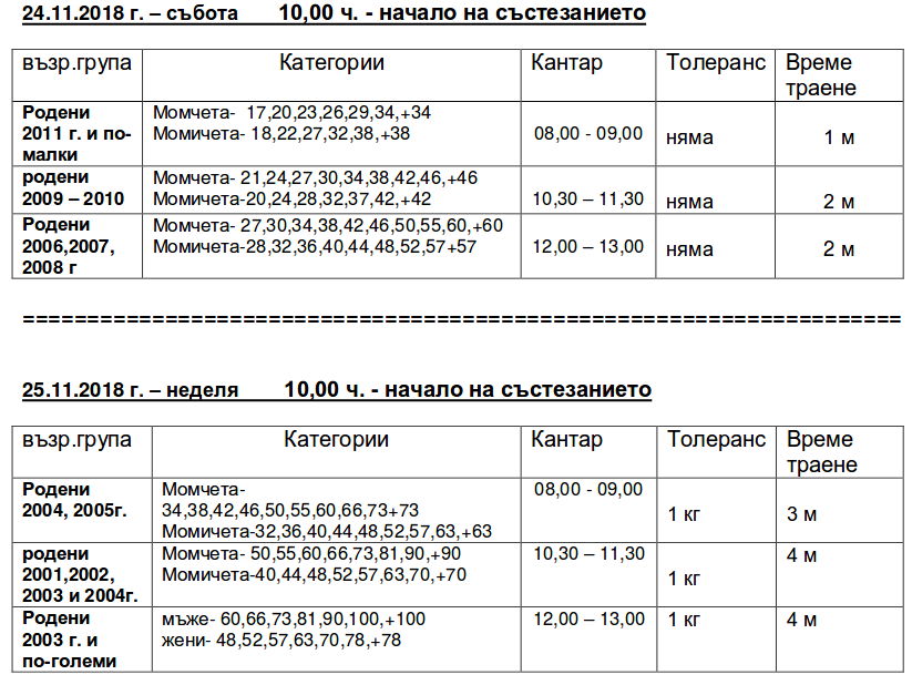 judo turnir lokomotiv 2018 programa