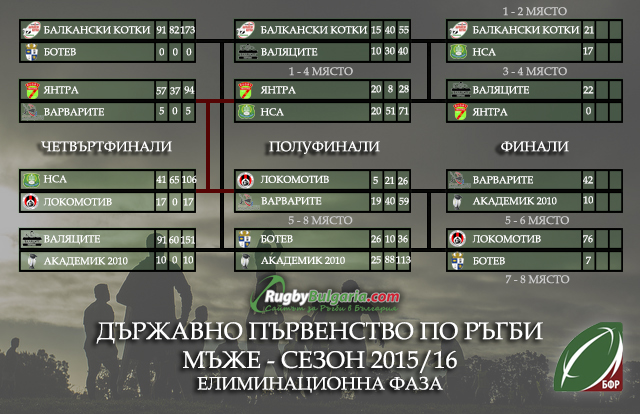 1vi finali rugby mazhe 2015 16