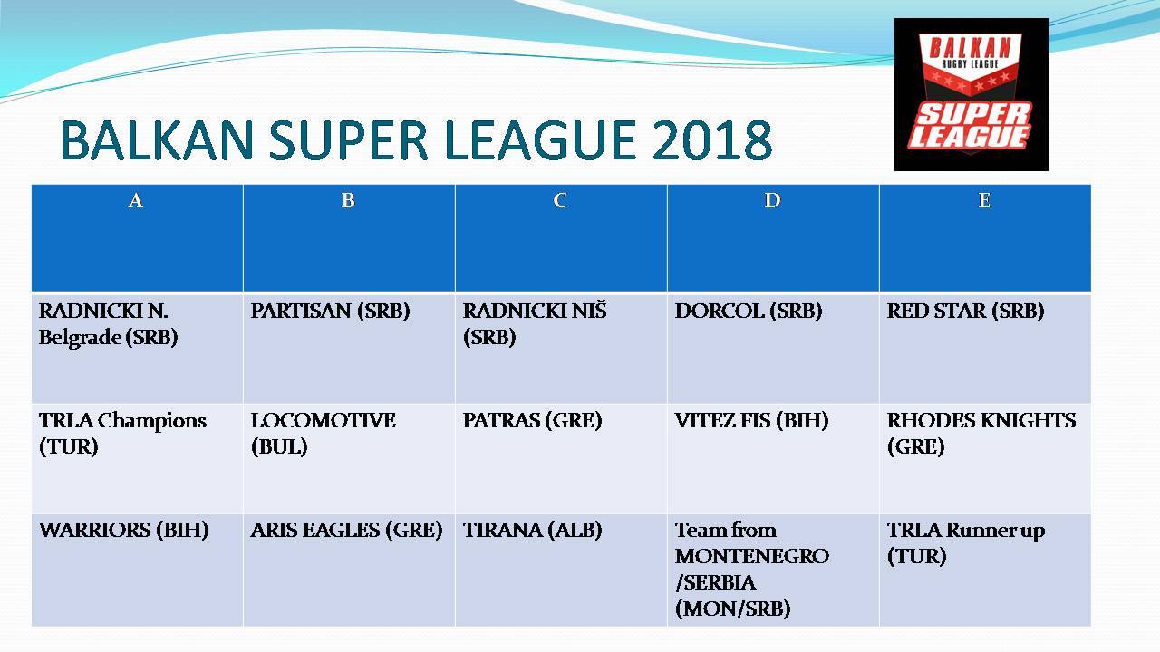 balkanska rugby liga 2018 zhrebij