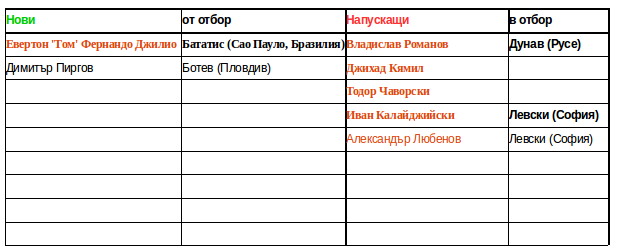 transferi2019 chavorski