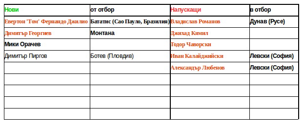 transferi2019 georgiev orachev