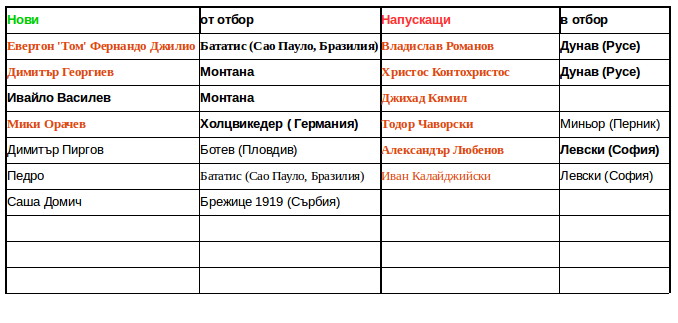 transferi2019 lokomotiv domich