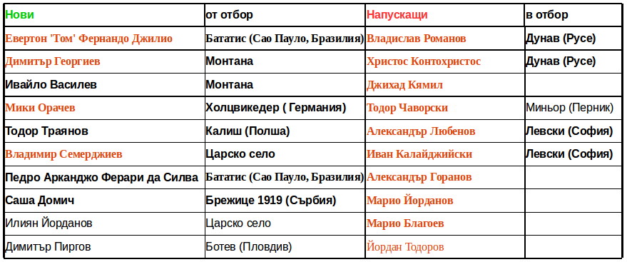 transferi2019 lokomotiv domich pedro