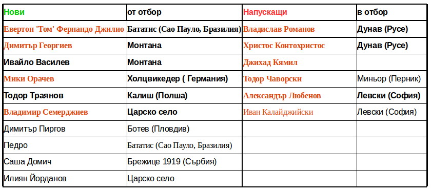transferi2019 lokomotiv semerdzhiev