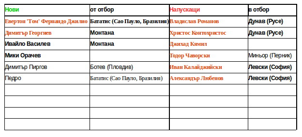 transferi2019 lokomotiv vasilev