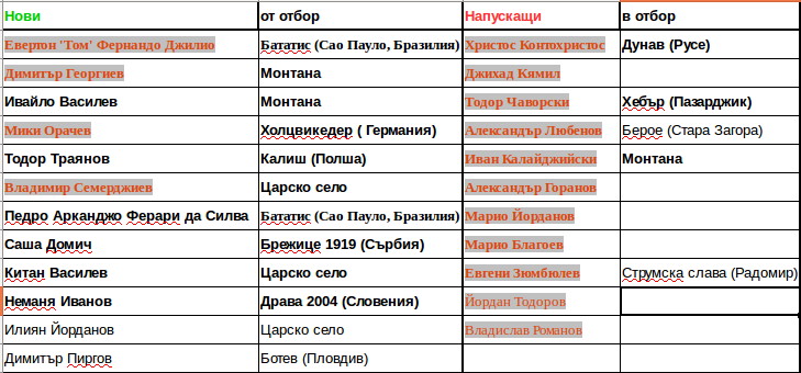 transferi2019 lokomotiv ziumbiulev